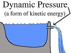 Water gushing out of a reservoir is an example of dynamic pressure which is a form of kinetic energy.