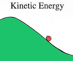 A ball rolling down a hill is an example of kinetic energy.