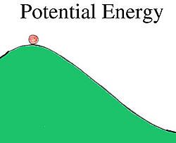 Potential energy - a ball at the top of a hill.